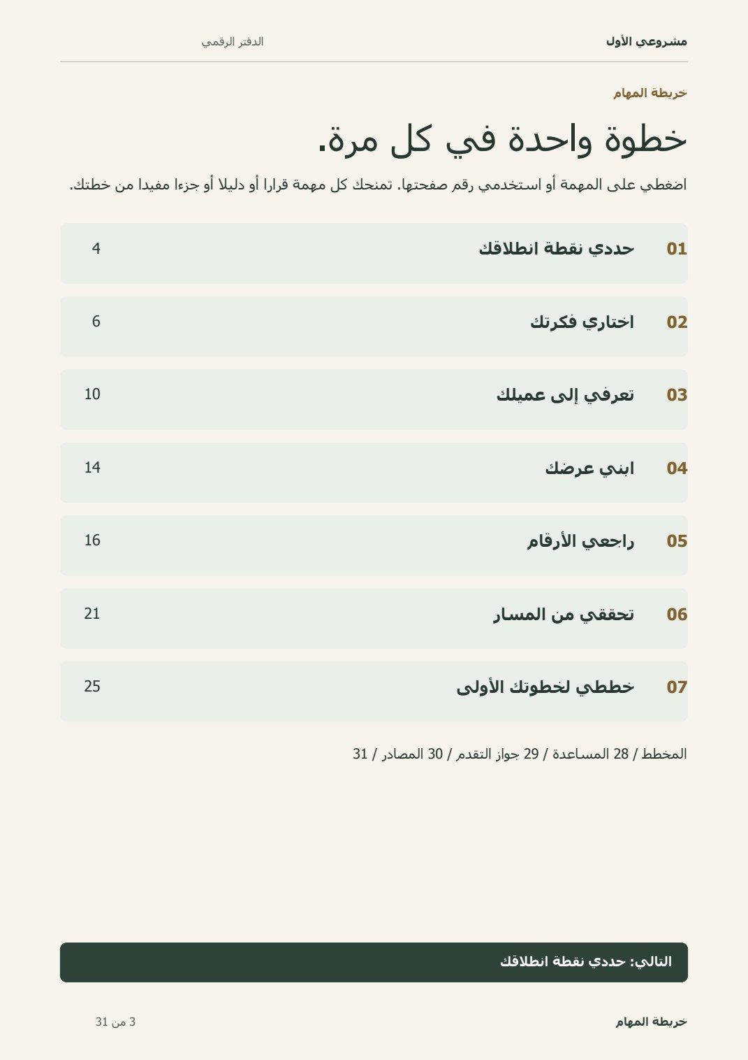خريطة المهام